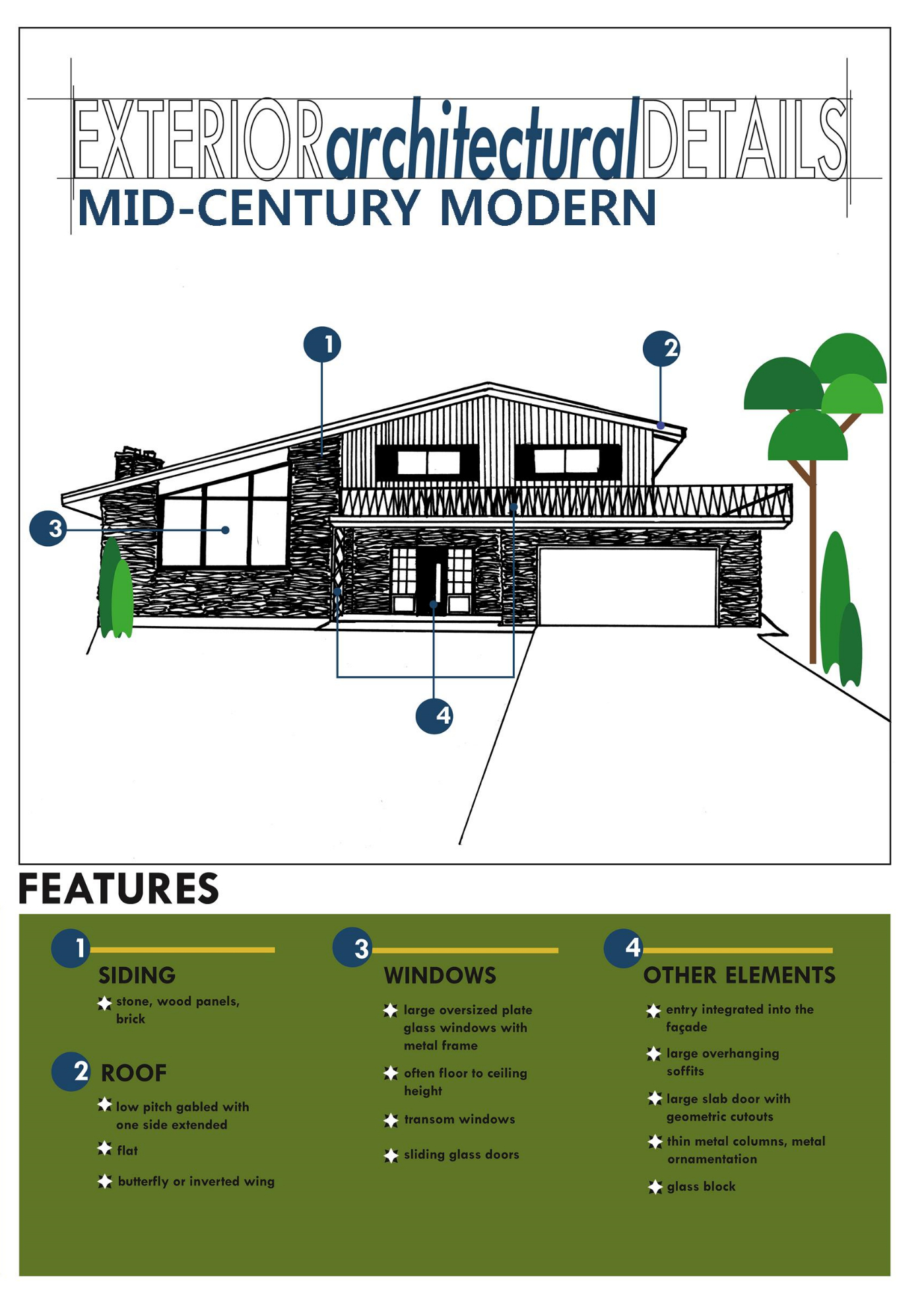 Mid-Century Modern Info Sheet